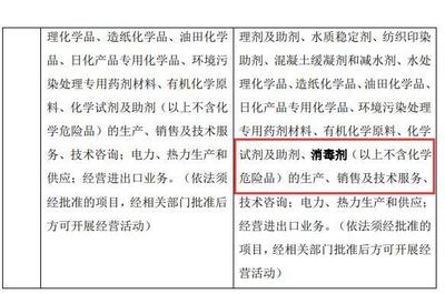 能生产防疫新冠肺炎的消毒剂? 泰和科技收关注函